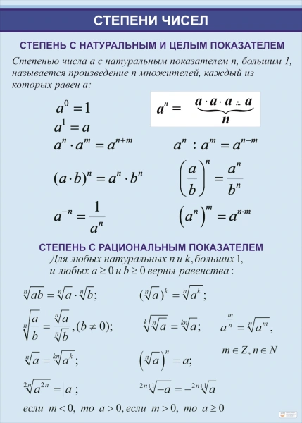 Стенд по математике «Степени чисел»